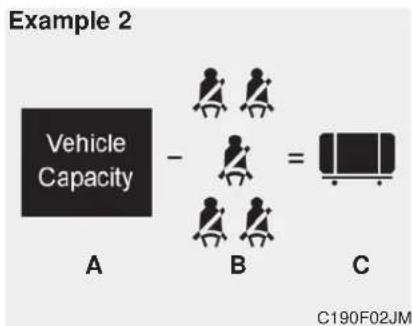 KIA Soul (2019) - Steps for determining correct load limit - 2