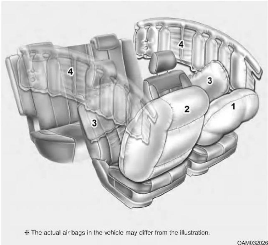 KIA Soul (2019) - AIR BAG - ADVANCED SUPPLEMENTAL RESTRAINT SYSTEM - 1