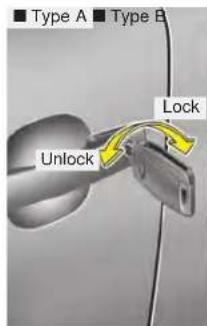 KIA Soul (2019) - Operating door locks from outside the vehicle - 1