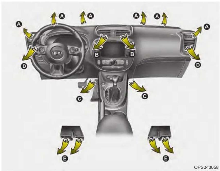 KIA Soul (2019) - Heating and air conditioning - 1