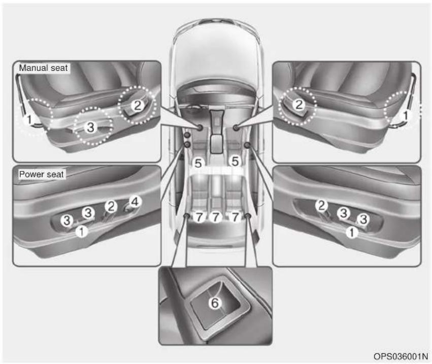 KIA Soul (2019) - SEATS - 1