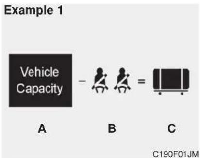 KIA Soul (2019) - Steps for determining correct load limit - 1