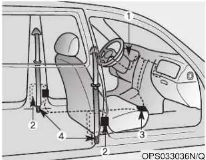 KIA Soul (2019) - \*NOTICE - 1
