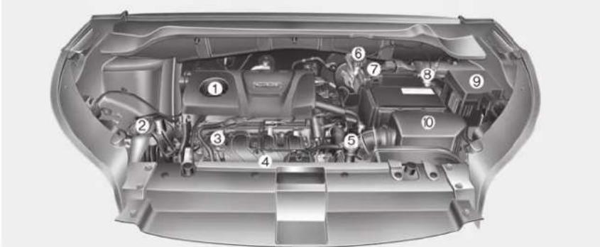 KIA Soul (2019) - ENGINE COMPARTMENT - 1