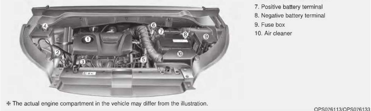 KIA Soul (2019) - ENGINE COMPARTMENT - 2