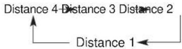 KIA Soul (2019) - Vehicle to vehicle distance setting (SCC) - 2