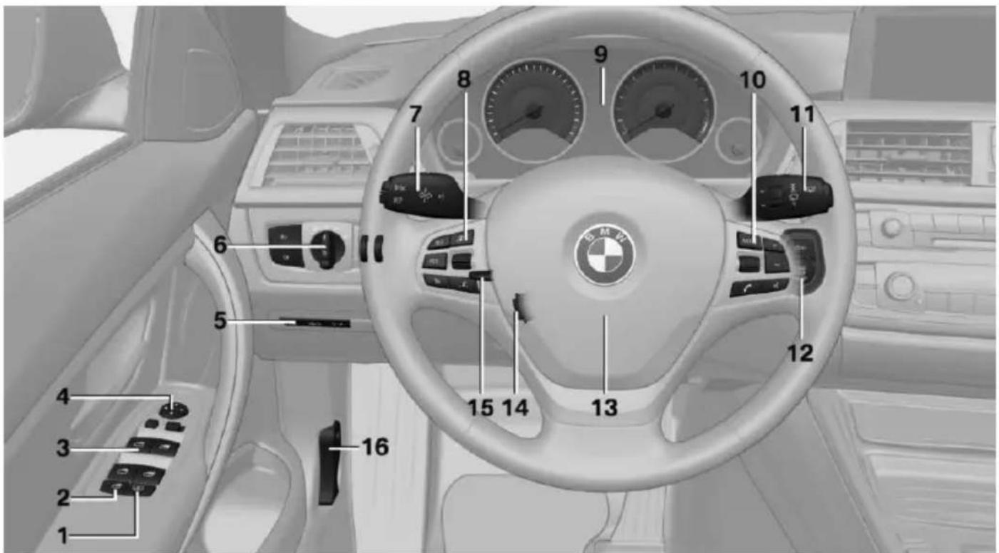 BMW 335i (2014) - Vehicle equipment - 1