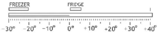 Exquisit WS124-3EA - Temperatur einstellen - 1