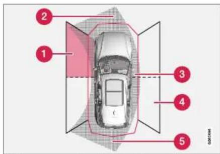 VOLVO XC90 T8 (2019) - Side sensor fields - 1
