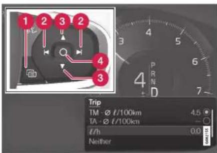 1 2 3 2 4 3 Trip TM - Ø l/100km 4.5 TA - Ø l/100km l/h 0.0 Neither