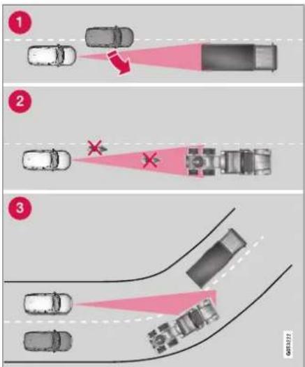 Diagram illustrating vehicle collision scenarios with labeled arrows and cross symbols indicating collision risk.