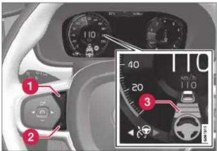 Car dashboard interior with numbered UI controls and a digital display showing speedometer readings