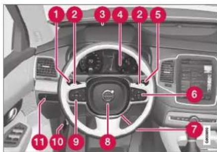 Diagram of car dashboard with numbered parts for identification and labeling