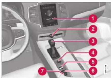 Interior view of a car dashboard with numbered component labels pointing to the dashboard screen