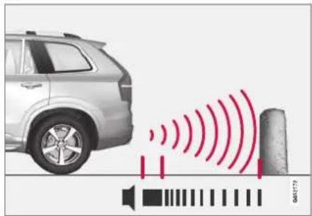 Diagram showing a car emitting sound waves from a speaker, with a sensor icon and partial text 'G00177' visible.