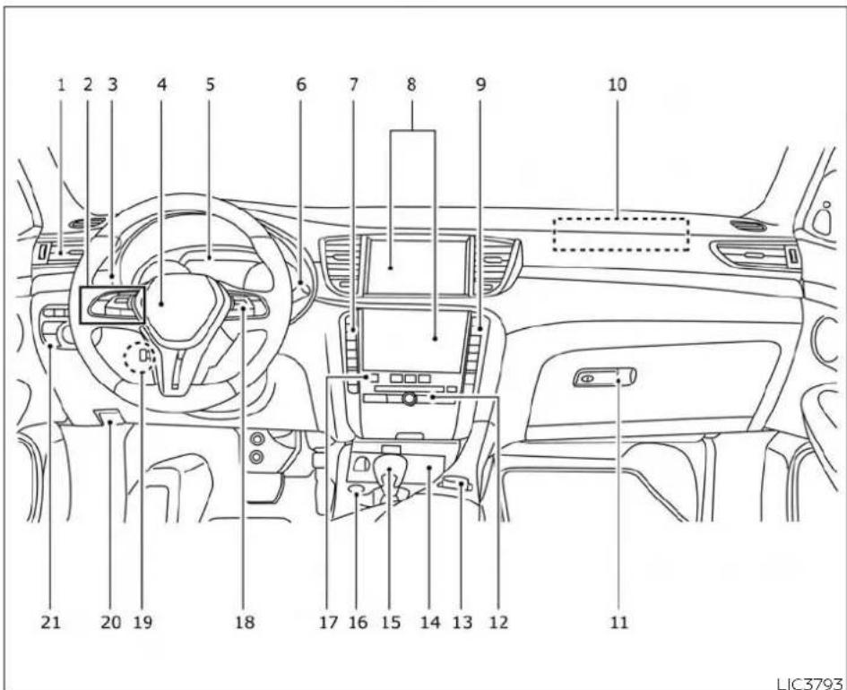 INFINITI QX50 (2019) - INSTRUMENT PANEL - 1