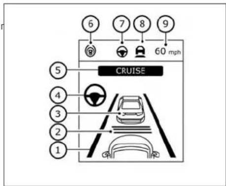 INFINITI QX50 (2019) - Steering Assist switch: - 1