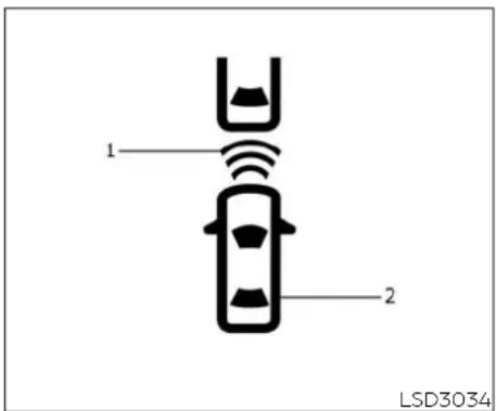 INFINITI QX50 (2019) - SettingDCAsystemtoON/OFF: - 1
