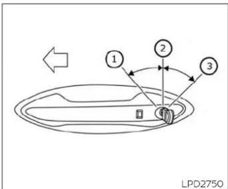 INFINITI QX50 (2019) - 3-4 Pre-driving checks and adjustments - 1