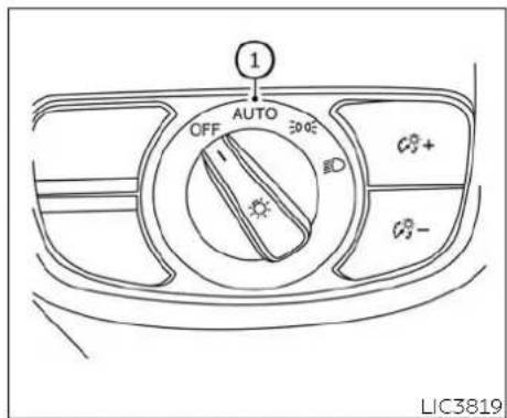 INFINITI QX50 (2019) - CAUTION - 1