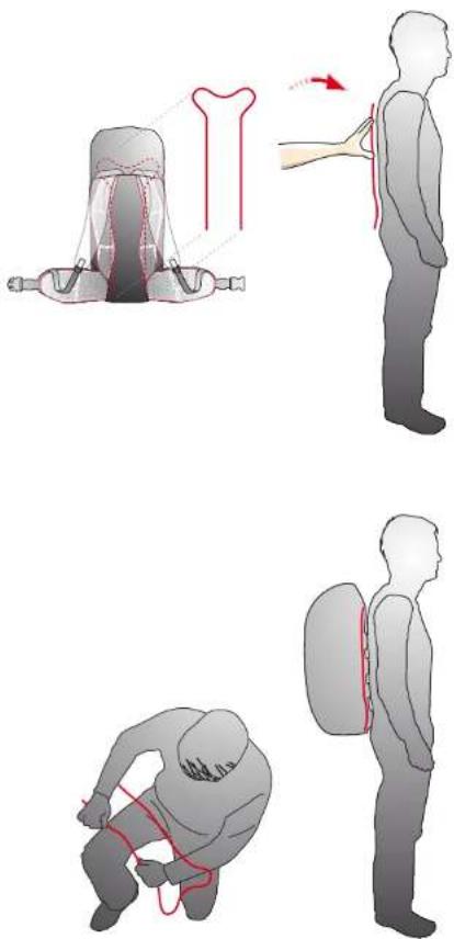 Vaude Minnie 4 5 - PACKING CORRECTLY - WHAT GOES WHERE - 2
