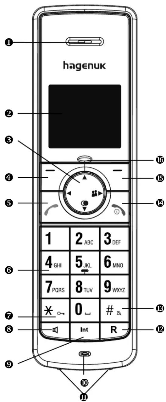 Hagenuk Eurofon C 1800 - Elemente des Mobilteils - 1