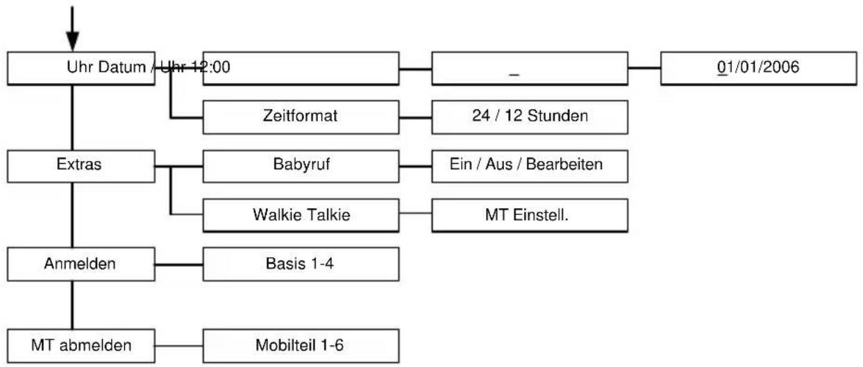 Hagenuk Ceno 305 - Hotline - 2