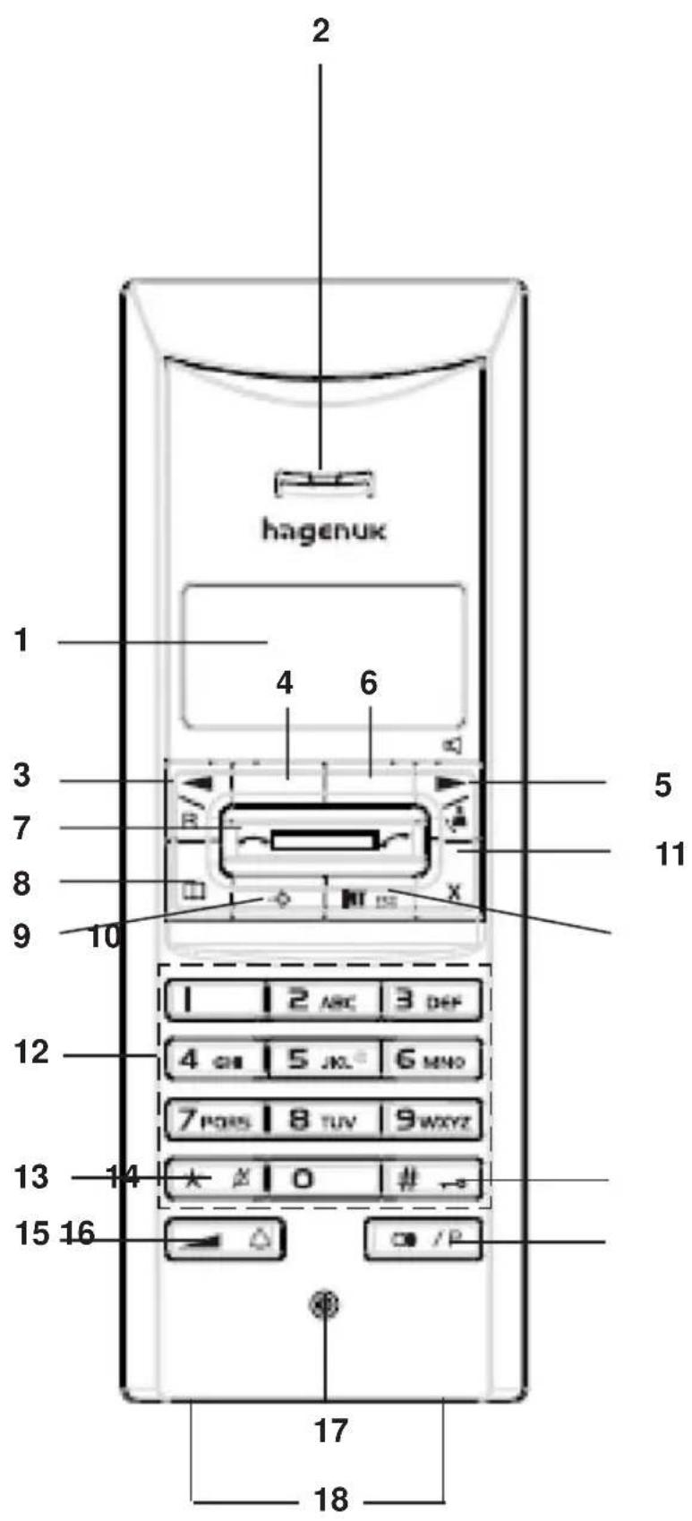 Hagenuk Ceno 305 - Kurzübersicht Mobilteil - 1