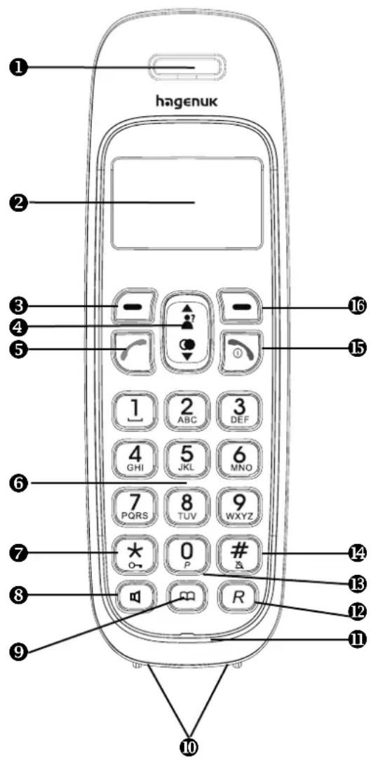 Hagenuk Eurofon E 1625 - Elemente des Mobilteils - 1