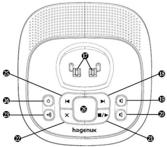 Hagenuk Eurofon E 1625 - Elemente der Basisstation - 1
