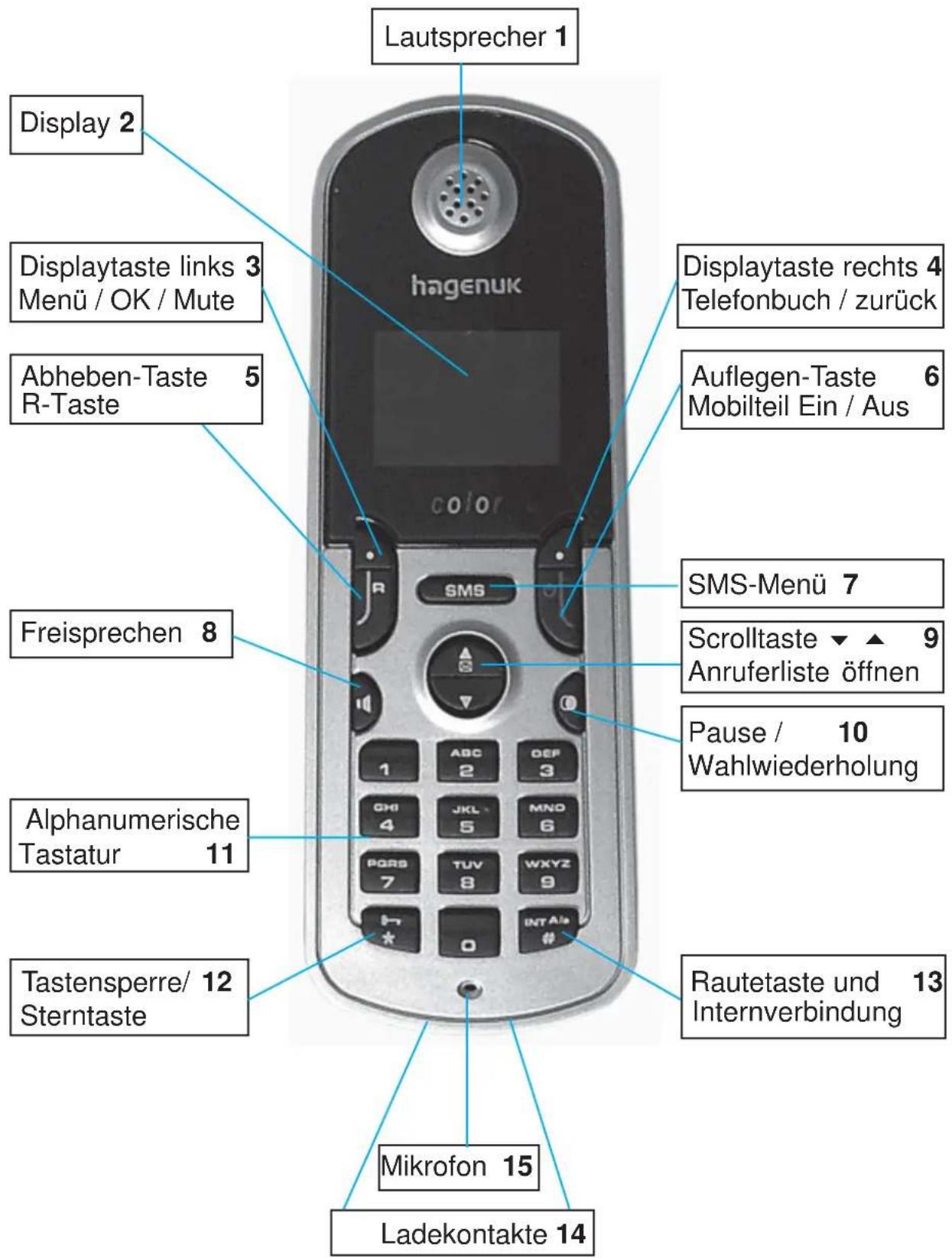 Hagenuk Caya 500 - Kurzübersicht Mobilteil - 1