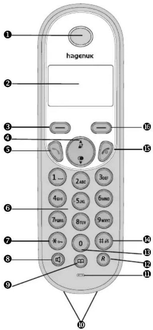 Hagenuk Casa 225 - Elemente des Mobilteils - 1