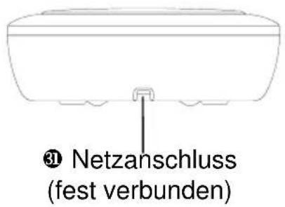 Hagenuk Casa 225 - Elemente der Basisstation - 4