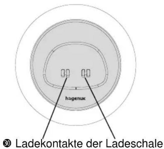 Hagenuk Casa 225 - Elemente der Basisstation - 3