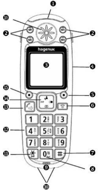 Hagenuk BIG 950 - Beschreibung des Telefons - 1