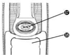Hagenuk BIG 950 - Beschreibung des Telefons - 2