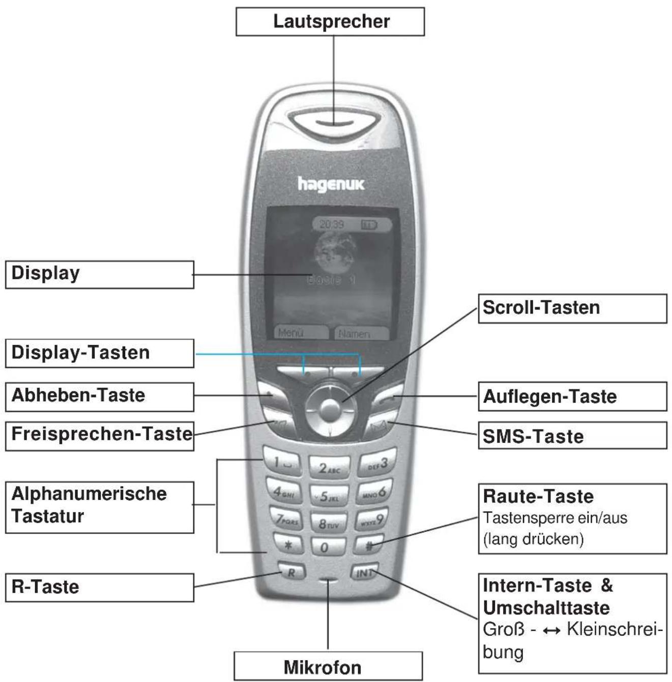 Hagenuk CD 150 - Kurzübersicht Mobilteil - 1