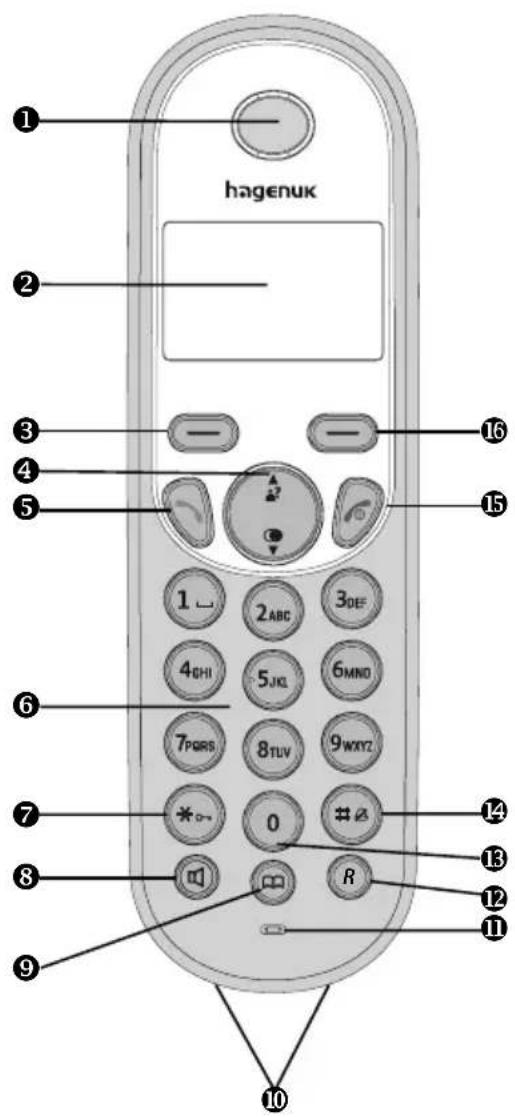 Hagenuk Casa 220 - Elemente des Mobilteils - 1