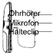 Hagenuk BIG 960 - Headset anschließen - 1