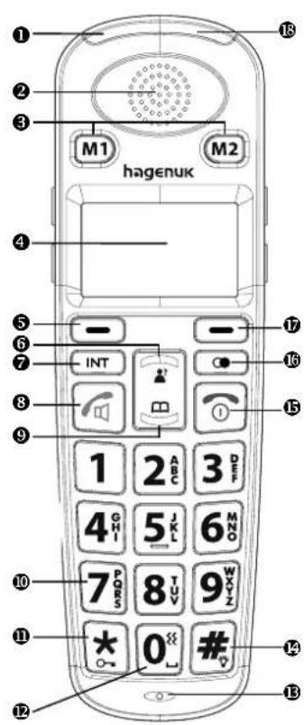 Hagenuk BIG 960 - Elemente des Mobilteils - 1