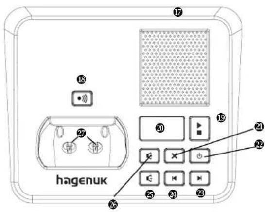 Hagenuk Casa 215 - Elemente der Basisstation - 1