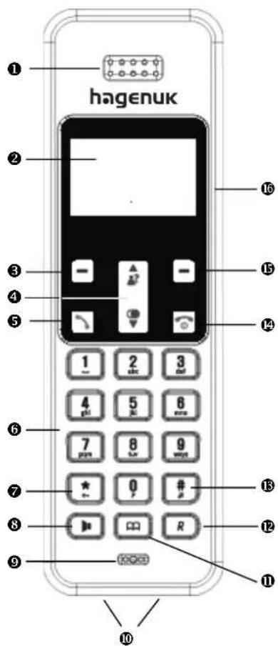 Hagenuk Casa 215 - Elemente des Mobilteils - 2