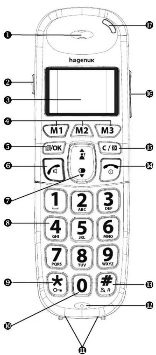 Hagenuk BIG 80H - Elemente des Mobilteils - 1