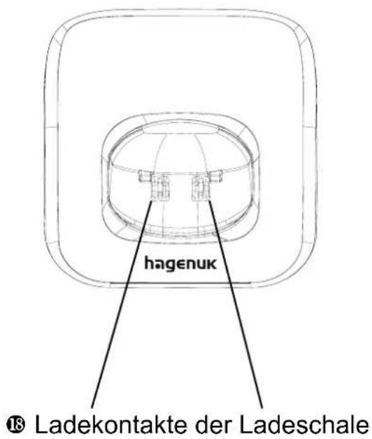 Hagenuk BIG 80H - Elemente der Ladeschale - 1