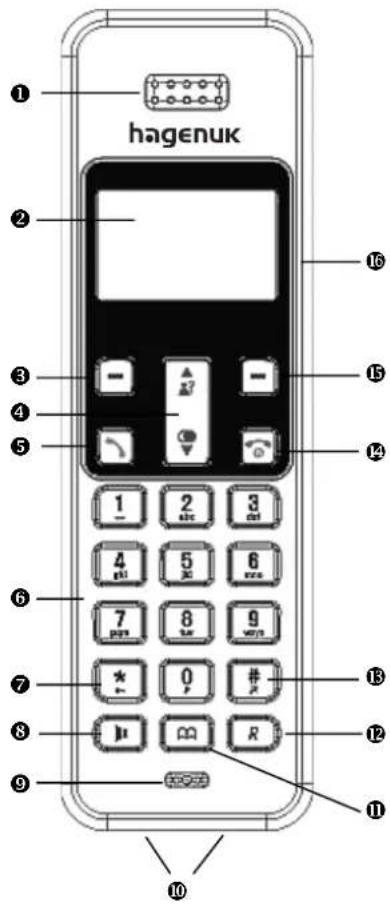 Hagenuk Casa 210 - Elemente des Mobilteils - 1