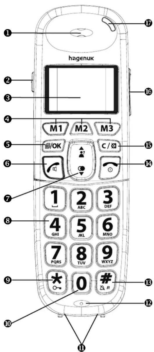 Hagenuk BIG 805 - Elemente des Mobilteils - 1