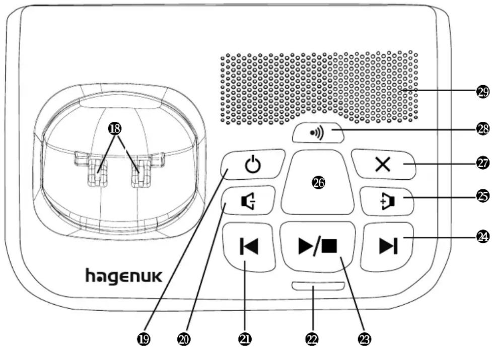 Hagenuk BIG 805 - Elemente der Basisstation - 1