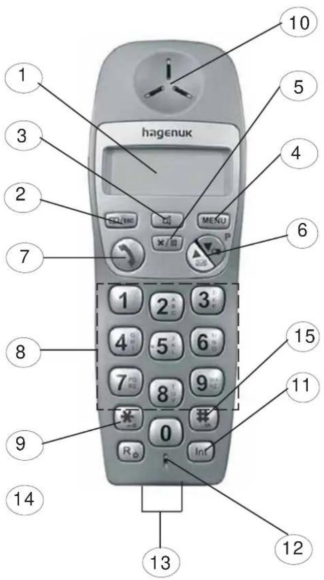 Hagenuk BIG 750 - Kurzübersicht Mobilteil - 1