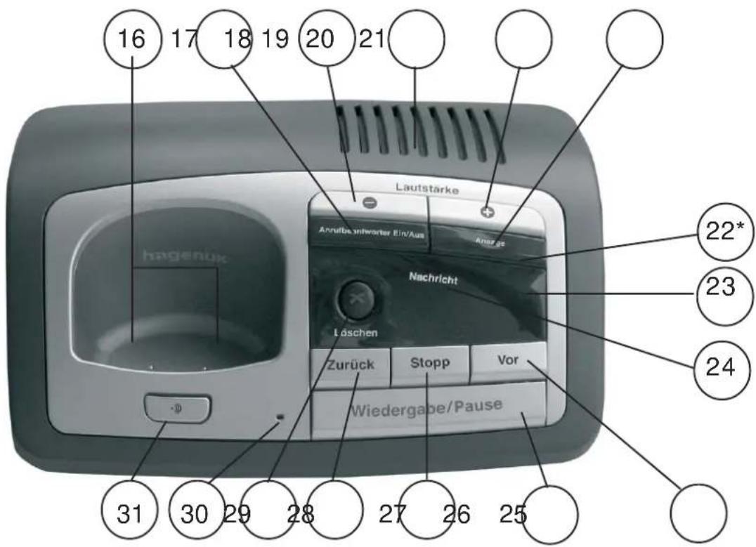 Hagenuk BIG 655 - Kurzübersicht Basis - 1
