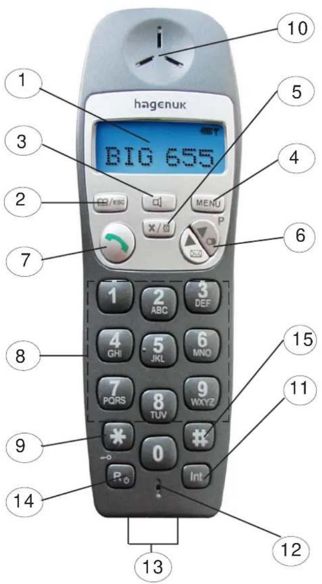 Hagenuk BIG 655 - Kurzübersicht Mobilteil - 1